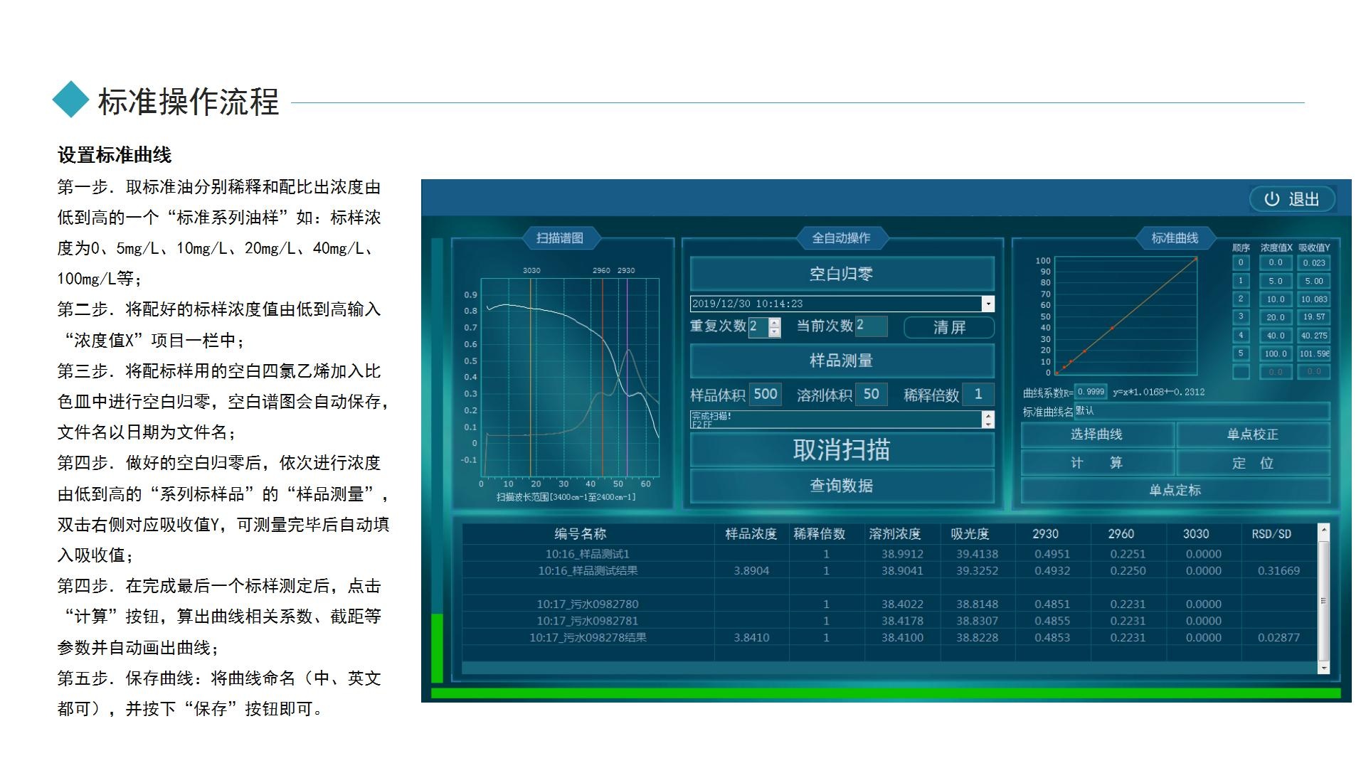 紅外測(cè)油儀