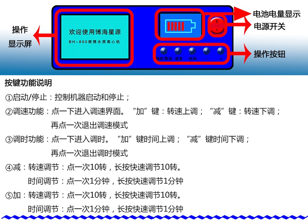 便攜式水樣離心機(jī)