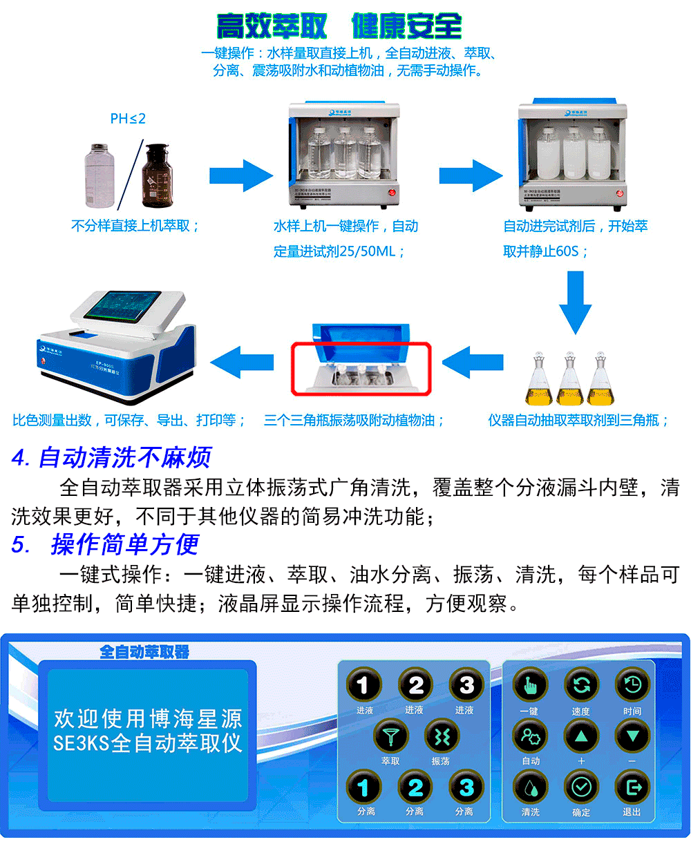 全自動(dòng)萃取器