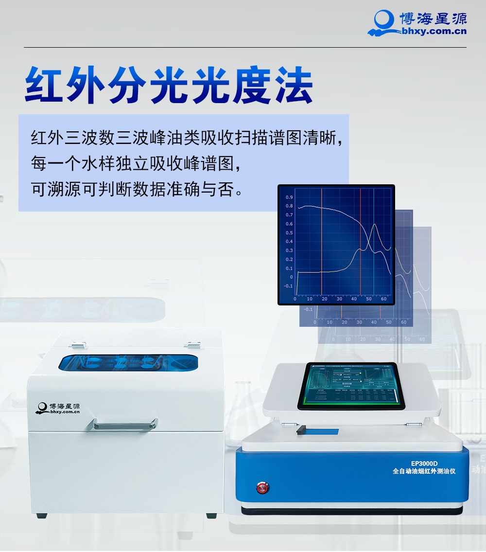 全自動(dòng)油煙油霧分析儀